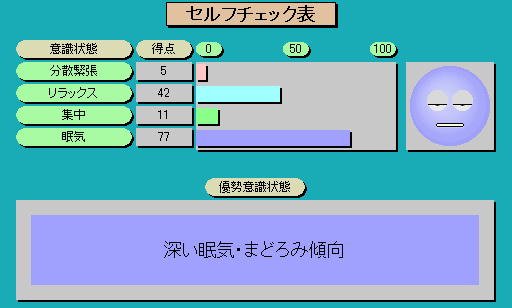 覚醒シータ波が出現している。セルシネ・エイム研究所 覚醒シータ波が出現している。