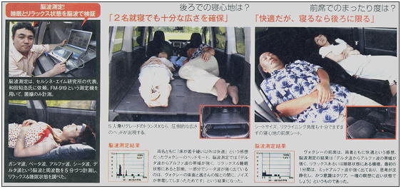 車の乗り心地を脳波測定で検証。セルシネ・エイム研究所 代表 脳波研究家 和田知浩 車の乗り心地を脳波測定で検証。