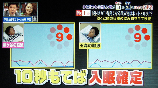 この脳波が10秒続けば入眠したと判定。セルシネ・エイム研究所 この脳波が10秒続けば入眠したと判定。