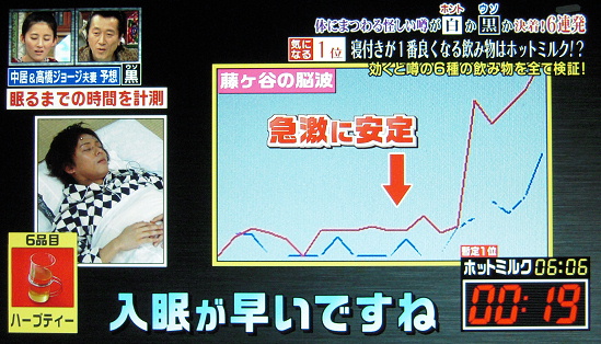 最後の6品目はハーブティー。脳波測定 セルシネ・エイム研究所 最後の6品目はハーブティー。
