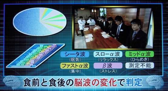 脳波測定タイム。セルシネ・エイム研究所 脳波測定タイム。
