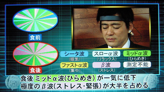 博多華丸さんの脳波。一目瞭然、注意散漫状態に。セルシネ・エイム研究所 博多華丸さんの脳波。一目瞭然、注意散漫状態に。
