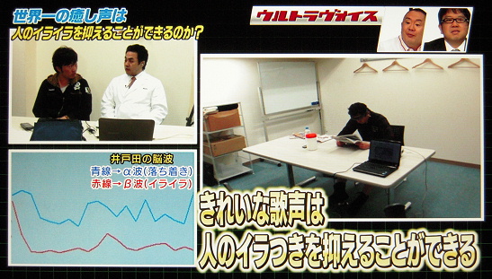 ウイーン少年合唱団を聴かせると次第に落ち着いていってアルファ波優勢となった。セルシネ・エイム研究所 代表 脳波研究家 和田知浩 ウイーン少年合唱団を聴かせると次第に落ち着いていってアルファ波優勢となった。