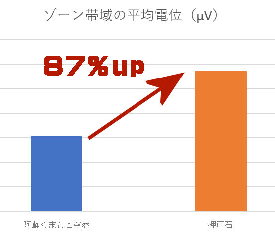スプーン曲げでゾーン入った時の脳波。セルシネ・エイム研究所/和田知浩。TBS「口を揃えたフシギな話」 スプーン曲げでゾーン入った時の脳波。にAぇ! groupの佐野晶哉君がパワースポット押戸石巨石群でスプーン曲げをしたときの脳波を測定。TBSの特番「口を揃えたフシギな話」の裏話とゾーンについて。