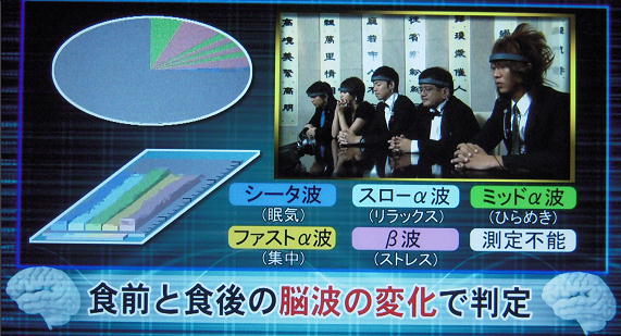 フジテレビ「激熱王」2。セルシネ・エイム研究所 フジテレビ「激熱王」2
