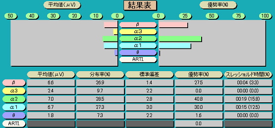 namiさんの脳波測定1回目。セルシネ・エイム研究所 namiさんの脳波測定1回目。