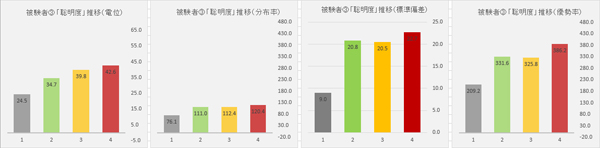 Excelɂ鑏xOt쐬