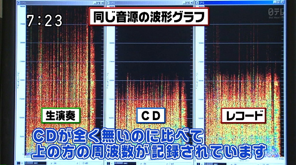 eu̖ڂeIv`R[h̉Ȋw`2013.9.8OA-5