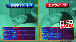 MBS「日曜日の初耳学」〜春の睡眠〜。春日俊彰（オードリー）さんの睡眠脳波を測定。