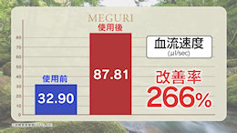 Nolook����������Ђ����������u�߂���}�b�g�v�̌��ʂ�]�g��͂Ō���