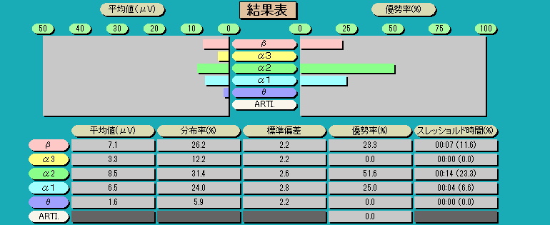 脳波解析PCソフト「パルラックス・ライト」の測定結果