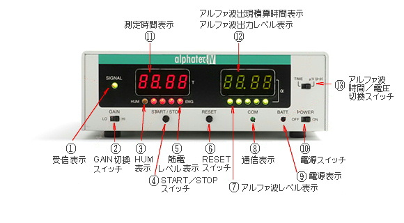 脳波バイオフィードバック装置「アルファテック４」の前面