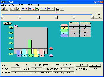 脳波解析PCソフト「パルラックス２」の比較再生画面