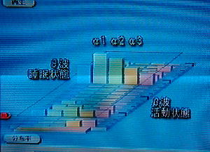 目を開けてのビューイングで、厳しい測定環境だった