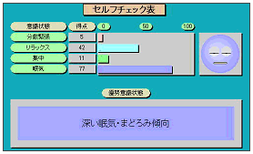 覚醒シータ波の脳波評価。