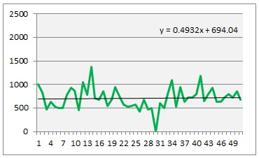 近似直線を追加したミッドアルファ波グラフ