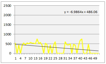 近似直線を追加したファストアルファ波グラフ