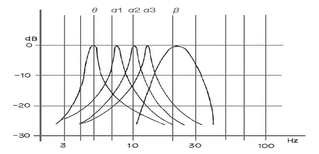 FM-717のフィルター特性