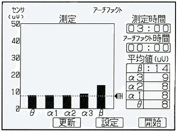 FM-717の画面例「棒グラフ」