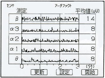 FM-717の画面例「折れ線グラフ」
