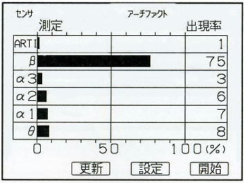 FM-717の画面例「優勢脳波出現率グラフ」