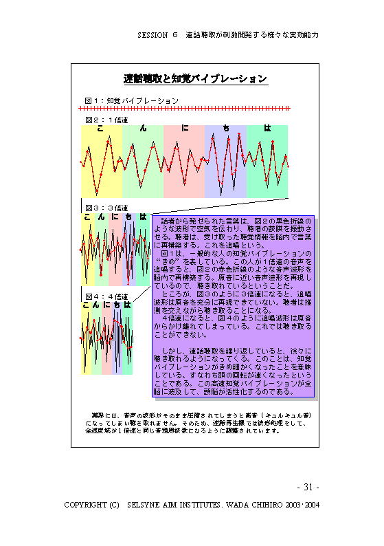 速話聴取マニュアル（テキスト＆ワーキングシート）５