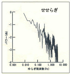 P^ 炬̉u炬v