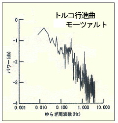 P^ 炬̉ugRsiȁv