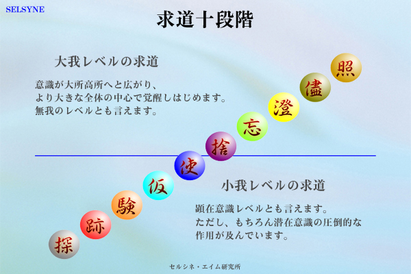 求道十段階は、小我レベルから大我レベルへと、意識やあり方、言葉、行動などが変容していくステップです。セルシネのトータルセッション。