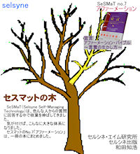 SeSMaT（Selsyne Self-Managing Technology）は、色んな人からの質問に回答する中で枝葉を伸ばしてきました。気が付けば、こんなに大きな体系になりました。セスマットのNo.7「アファーメーション」は、一冊の本にまとめました。