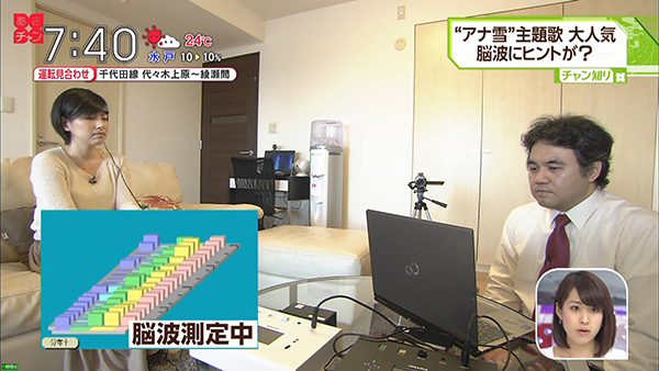 セルシネの脳波測定/脳コン解析サービス セルシネの脳波測定/脳コン解析サービス