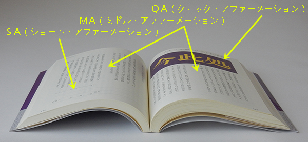 アファーメーション・スクリプトは、その長さと機能において、ＱＡ（クィック・アファーメーション）、ＳＡ（ショート）、ＭＡ（ミドル）、ＬＡ（ロング）の４種類があります。ＳＡ欄には、前説とＱＡ／ＭＡによって高まった精神性でスクリプトを書き留め、宣言日／署名／押印を入れます。