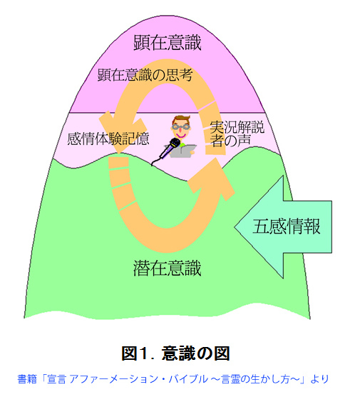 3月に投稿した記事へのアクセスが急上昇しています。セルシネのブログ「ゾーンに入る鍵を握る脳波、ファストα波とは。そして、ある状態との共通点。幸運人生を生きるために改めて見直すべき潜在意識のＰＭＦ（パーソナル・マインド・フィルター）。」