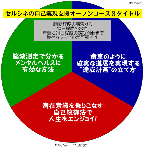 今年からオープンコースを始めました。セミナー／講演を企画されている全国のプランナーや幹事さん、セルシネの自己実現支援コンテンツを利用しませんか？　お気軽にご相談ください。