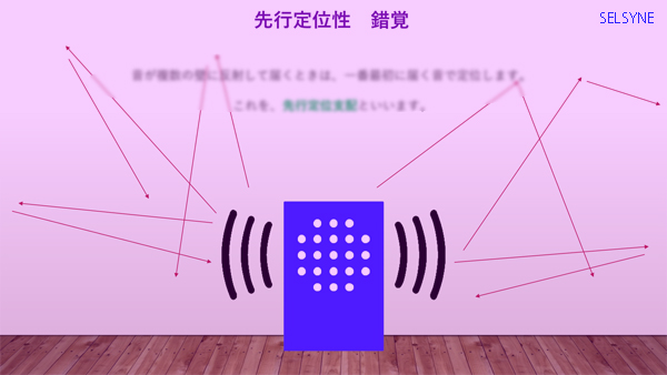 「プレゼンテーション・ツール」紹介ページに掲載している「意識図モデル」に、PMFの機能「先行定位性錯覚」を追加してVersion.24にアップしました。 「プレゼンテーション・ツール」紹介ページに掲載している「意識図モデル」に、PMFの機能「先行定位性錯覚」を追加してVersion.24にアップしました。