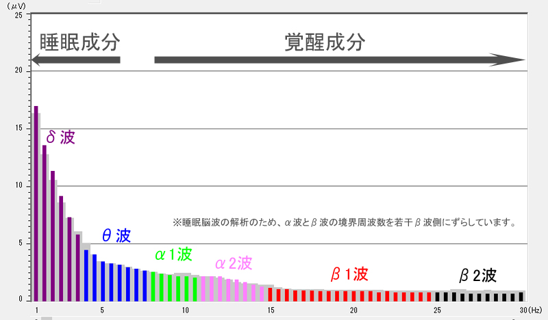 ブログに投稿しました。「vol.330　快眠熟睡度を高めるための真摯な取り組み」