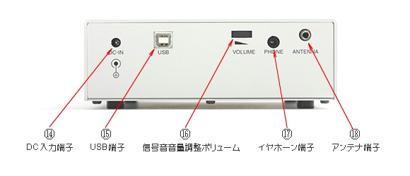 脳波バイオフィードバック装置「アルファテック４」の背面