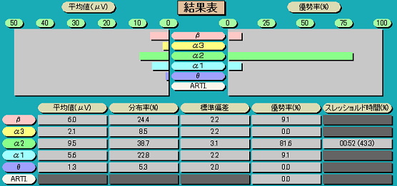 namiさんの脳波測定7回目。セルシネ・エイム研究所 namiさんの脳波測定7回目。